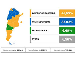 Mapa político argentino, noviembre de 2021.