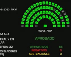 Unanimidad en el Senado de la Nación.